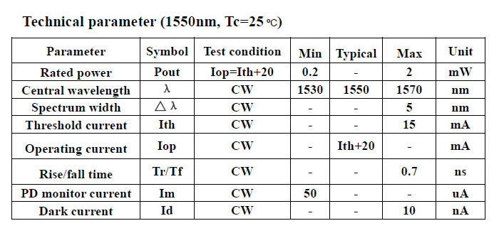 1310nm/1490nm Double Wavelength Láser trenzado Modo singular Fiber Diodo láser